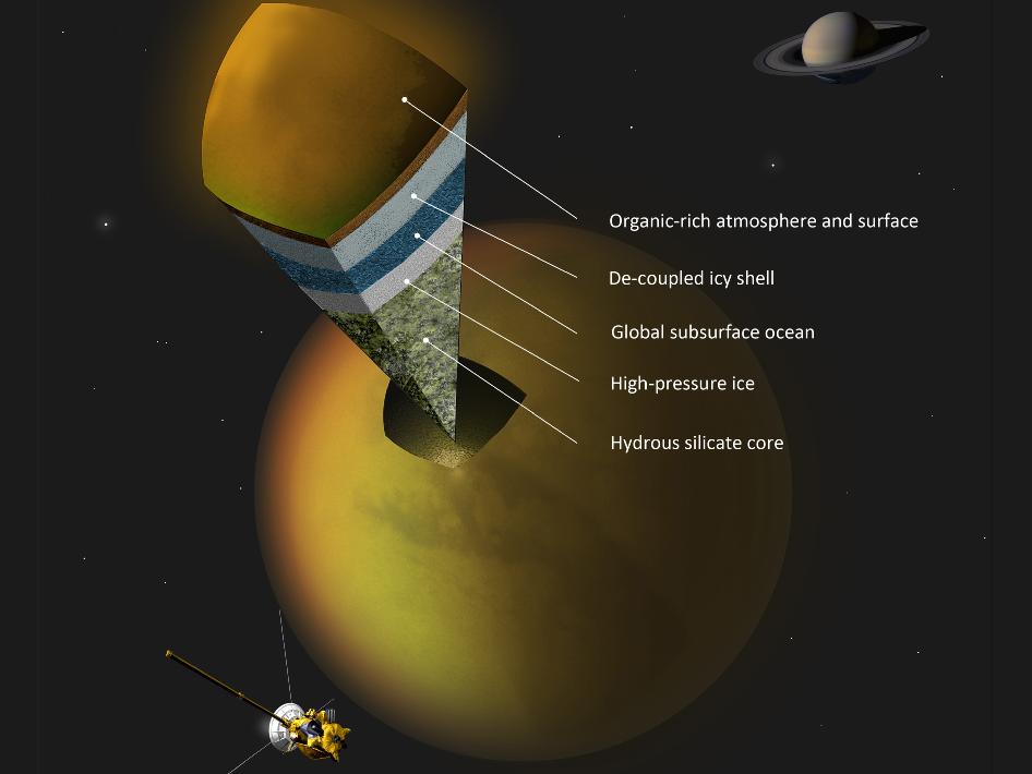 Descoperire uimitoare despre Titan, luna care orbiteaza in jurul lui Saturn!