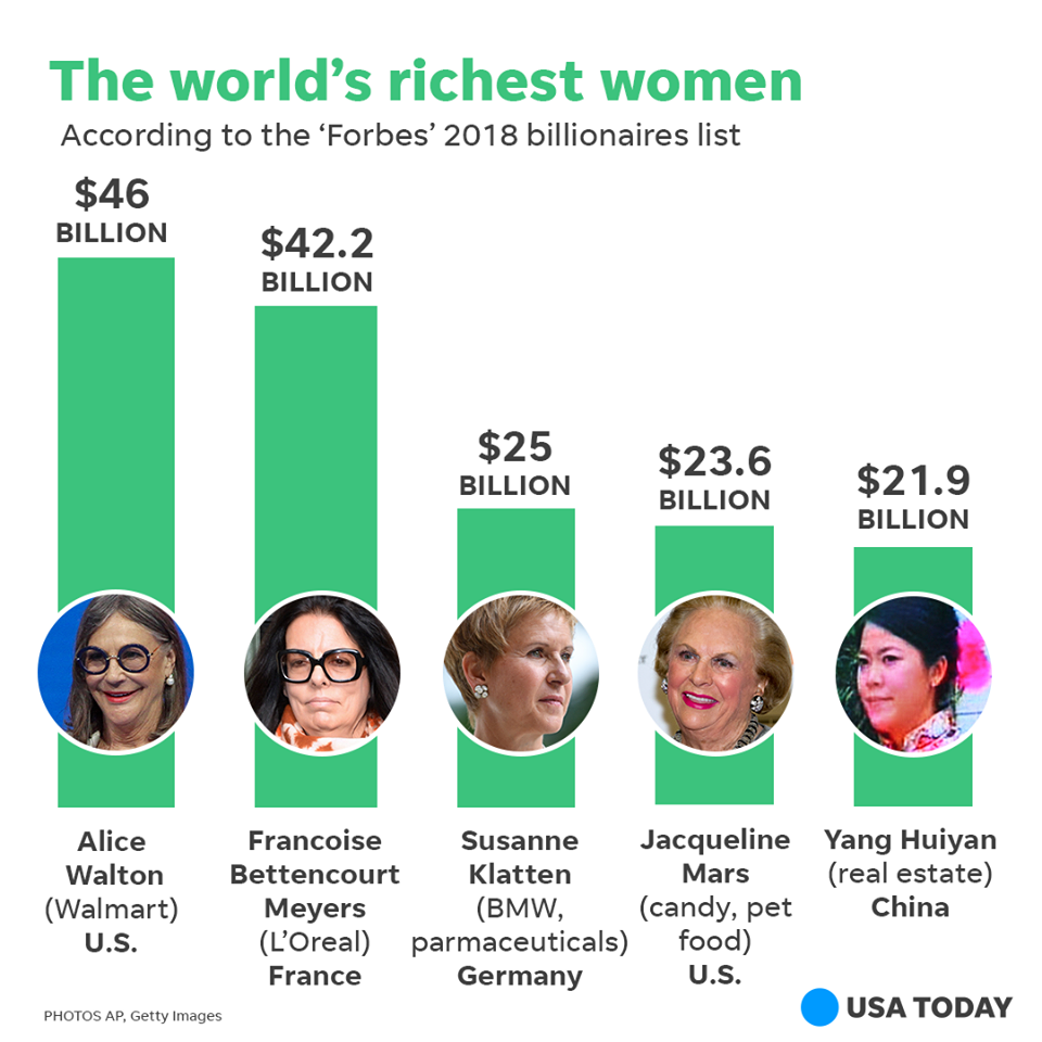 cele mai bogate femei din lume