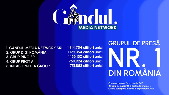 Gândul, cel mai citit site din România. Locul 1 între publicațiile quality. Gândul Media Network, grupul de presă nr.1 din România